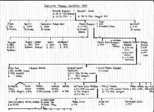 Family History – Morgan | Hyde Newport